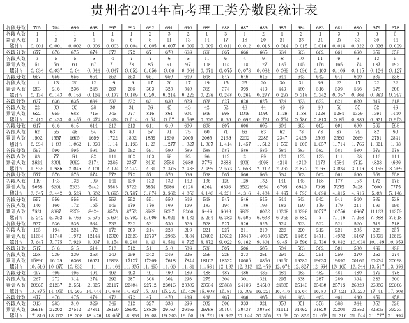 贵州理科